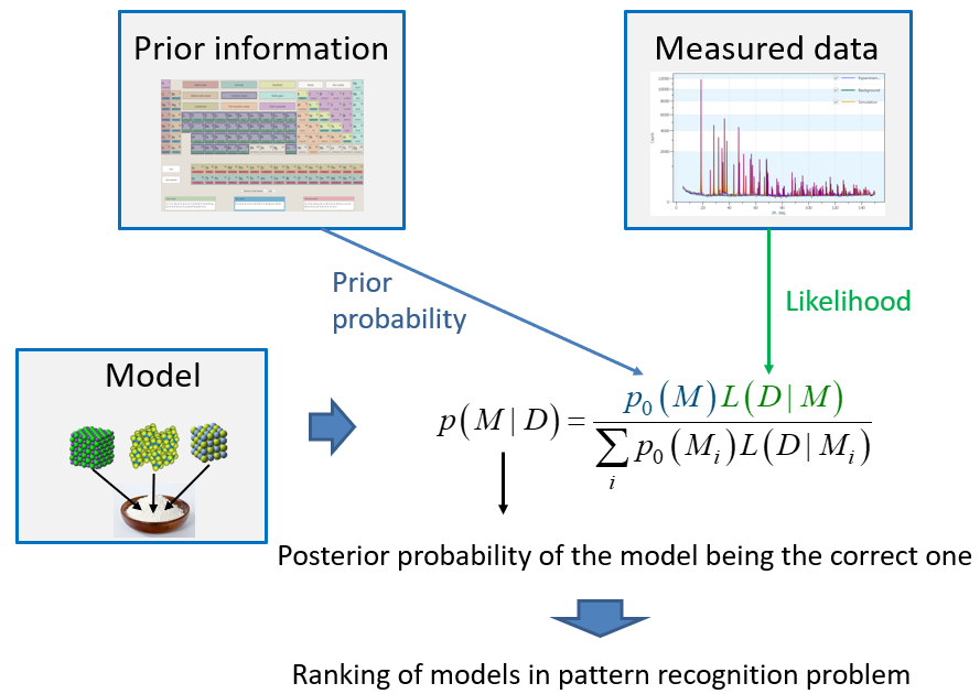 pattern_identification_problem