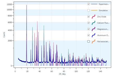 Automatic_phase_identification