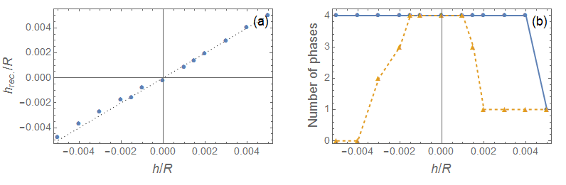 Modified_phase_identification