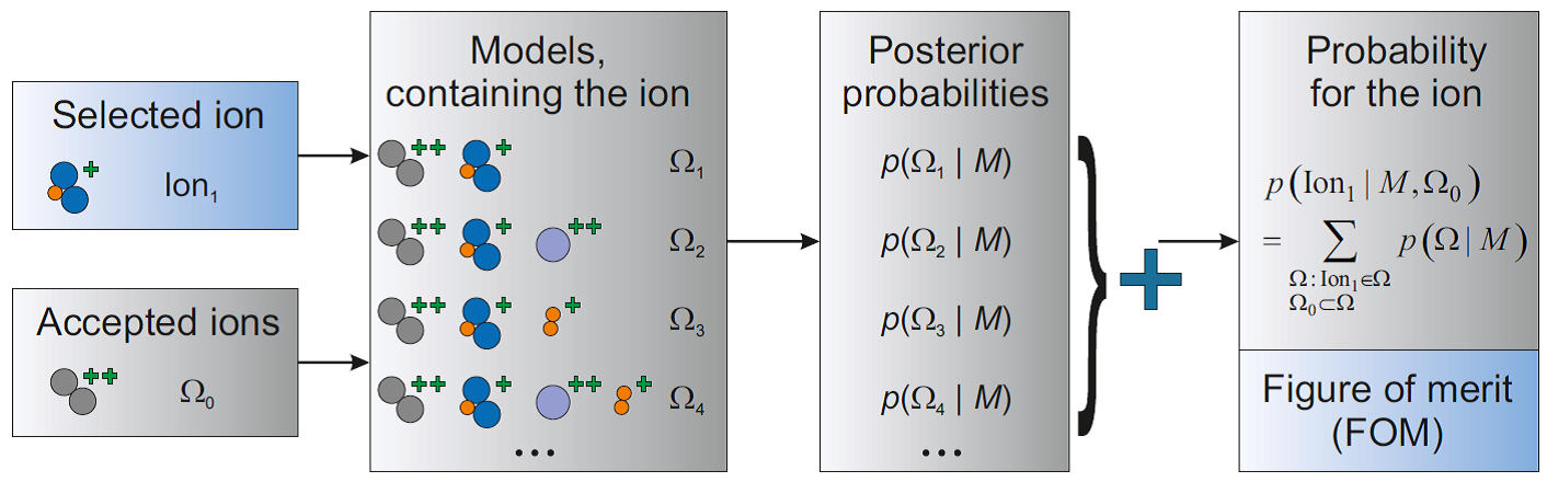 Calculation_of_candidate_ion_rank